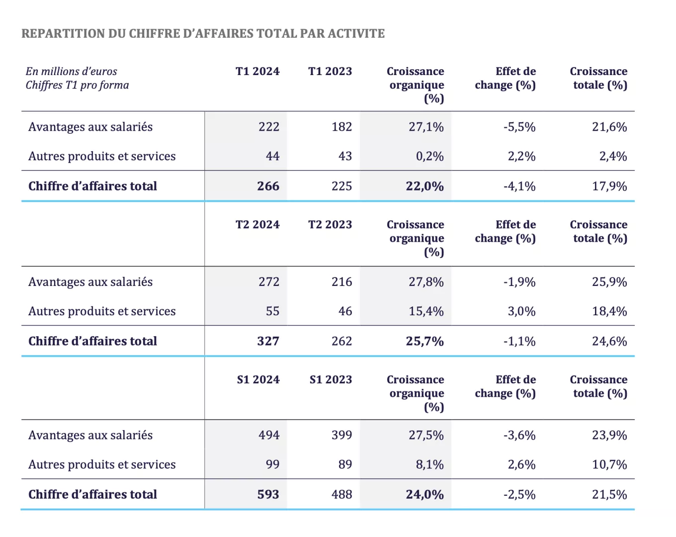 REPARTITION DU CHIFFRE D’AFFAIRES TOTAL PAR ACTIVITE.png