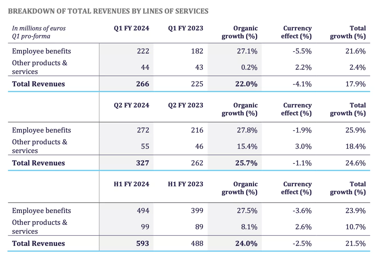 revenue-lines-of-services.png