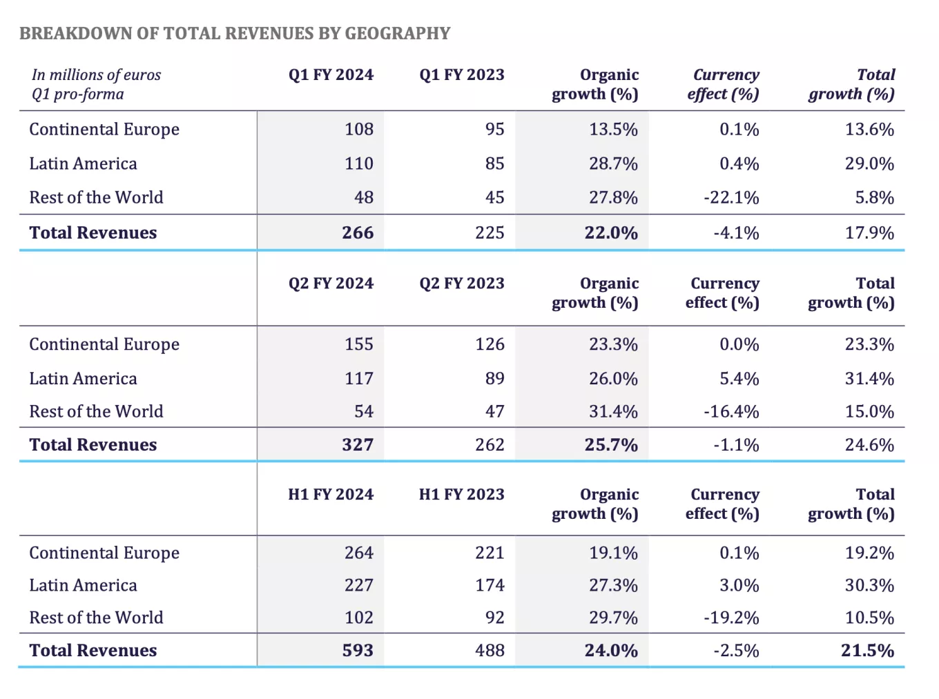 revenues-geography.png